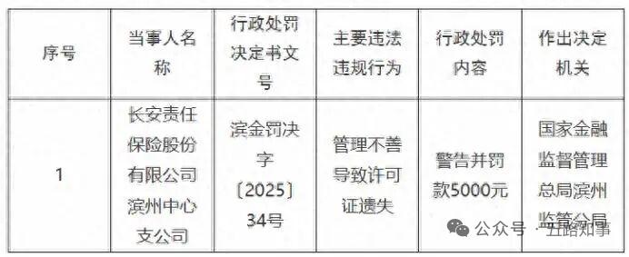 警告！罚款！滨州一保险公司被罚！
