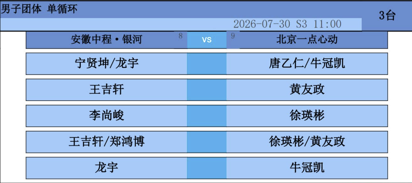 2026赛季乒超常规赛第二站雄安站男团，#安徽中程vs北京一点心动#对阵出炉：第