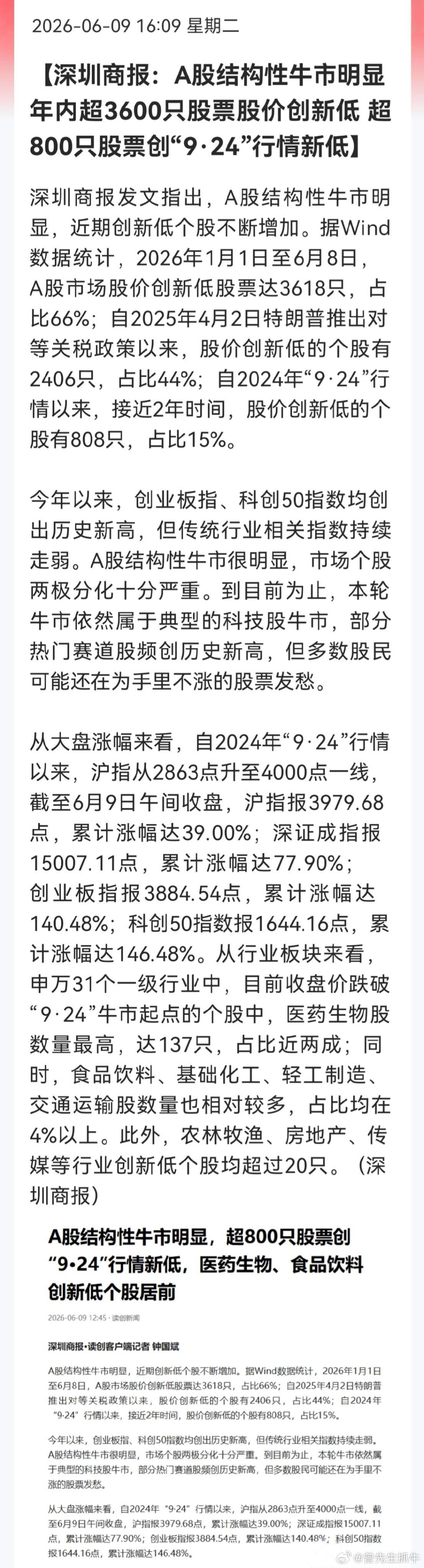 这可能是A股历史上最割裂的一轮牛市！沪指站上4000点！66%的股票，今年反而创