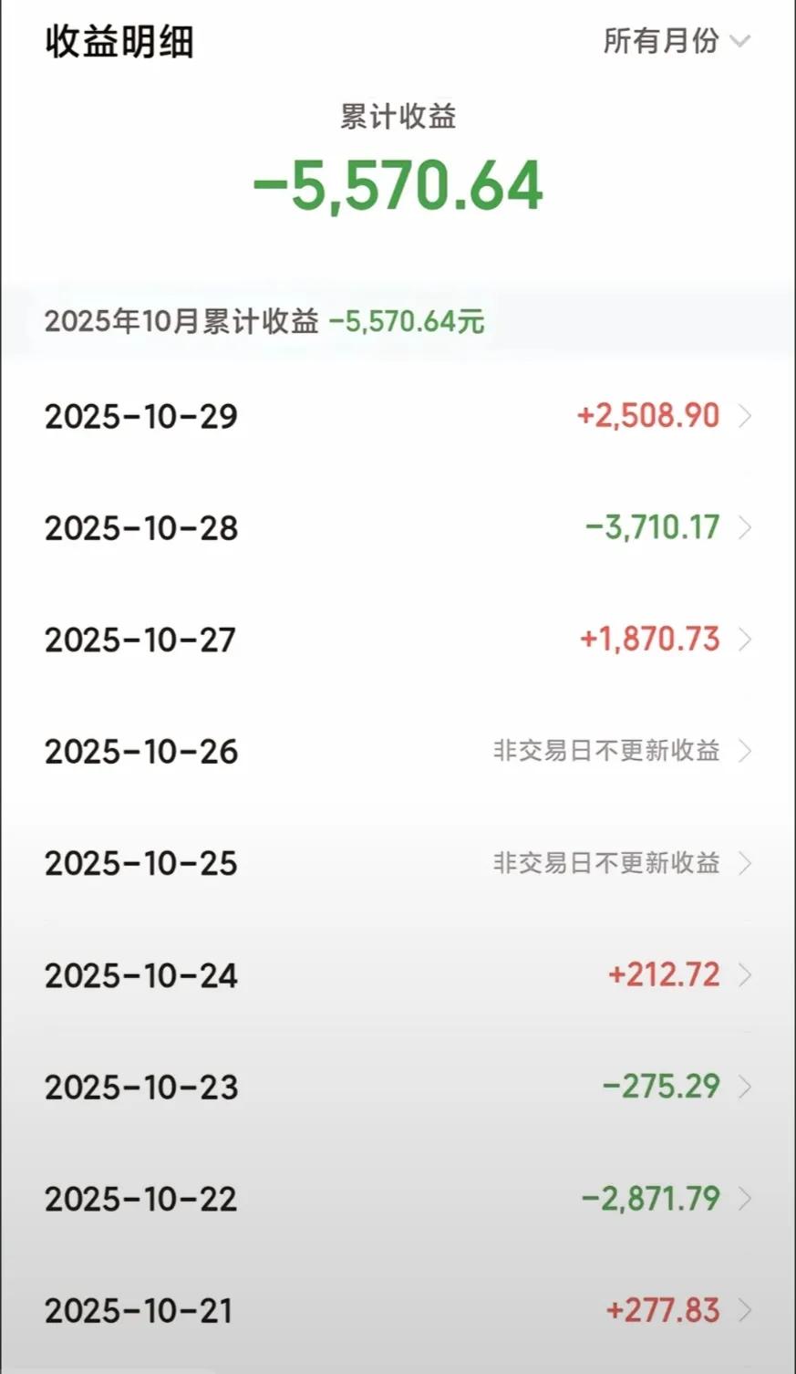 黄金真不是我们玩的，我一个月辛辛苦苦全勤才6000块钱！一天我就亏了5500！关