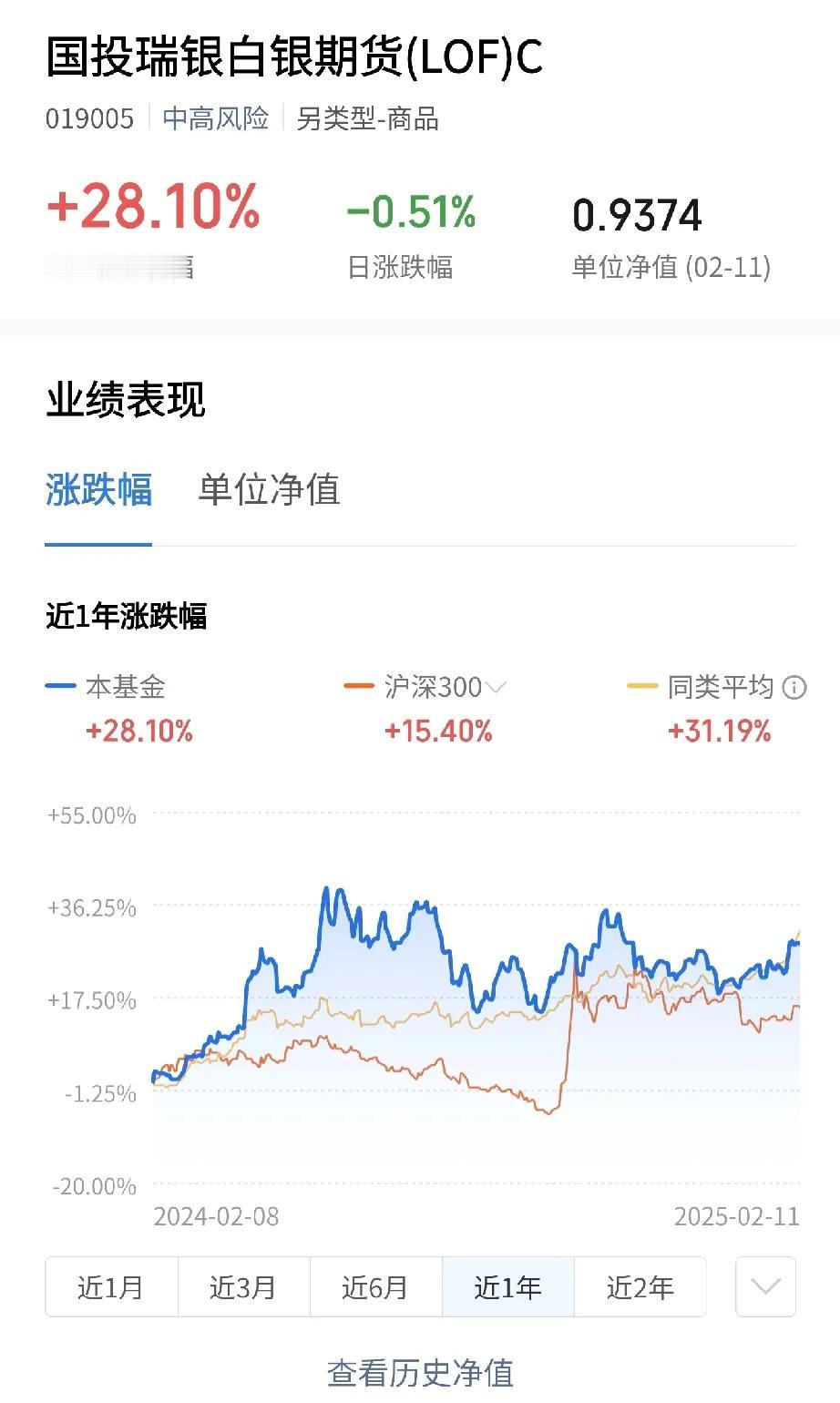 基金比较常见的有债券型、股票型、混合型、指数型～现在买基金一般买债券型和指数型的