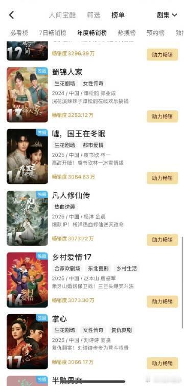 凡人修仙传17.9%云合登顶 17.9%云合数据太硬核，全平台登顶更是骄傲。剧情