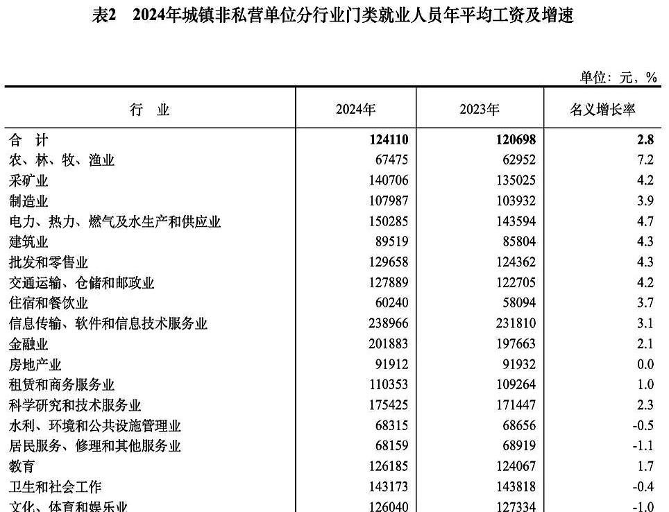 全国非私营平均工资1 10月即将结束，三个好消息传来，事关钱袋子！

随着金秋十