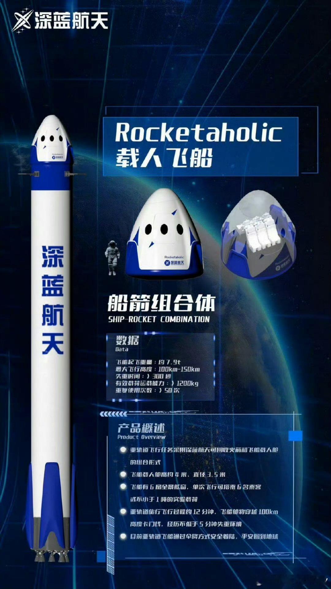 #中国首批太空旅游船票上架即售罄# 人类进步飞速，如今火箭发射成本大幅降低，甚至