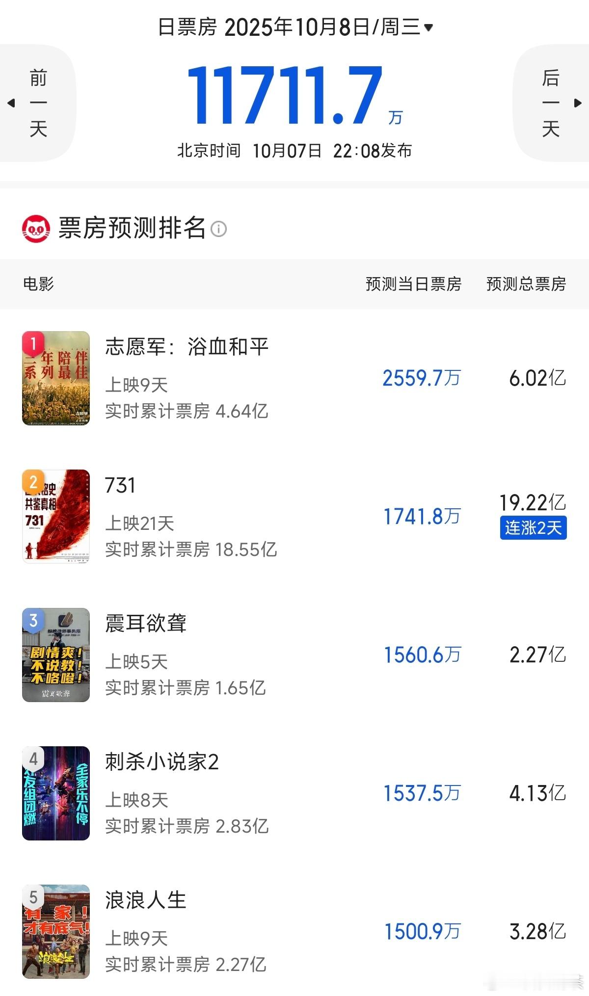 2025年国庆12亿项目，你看了哪一部？ ​​​