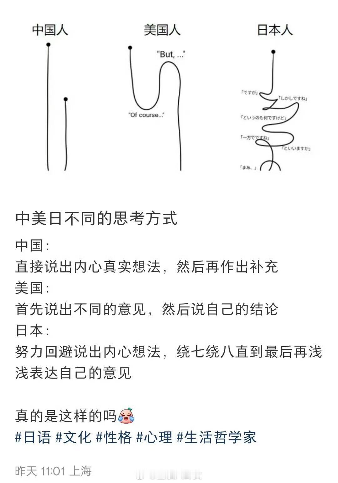 中美日不同的思考+表达方式[doge] ​​​