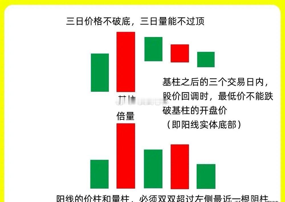 注意了！很多人认为放量突破就一定是好事，但是往往复盘的时候，却很多案例并不是很理