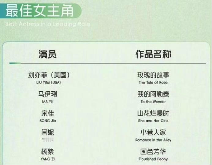 白玉兰视后今晚开奖，我预测杨紫、或刘亦菲。你们呢？[思考][思考][思考]刘亦菲