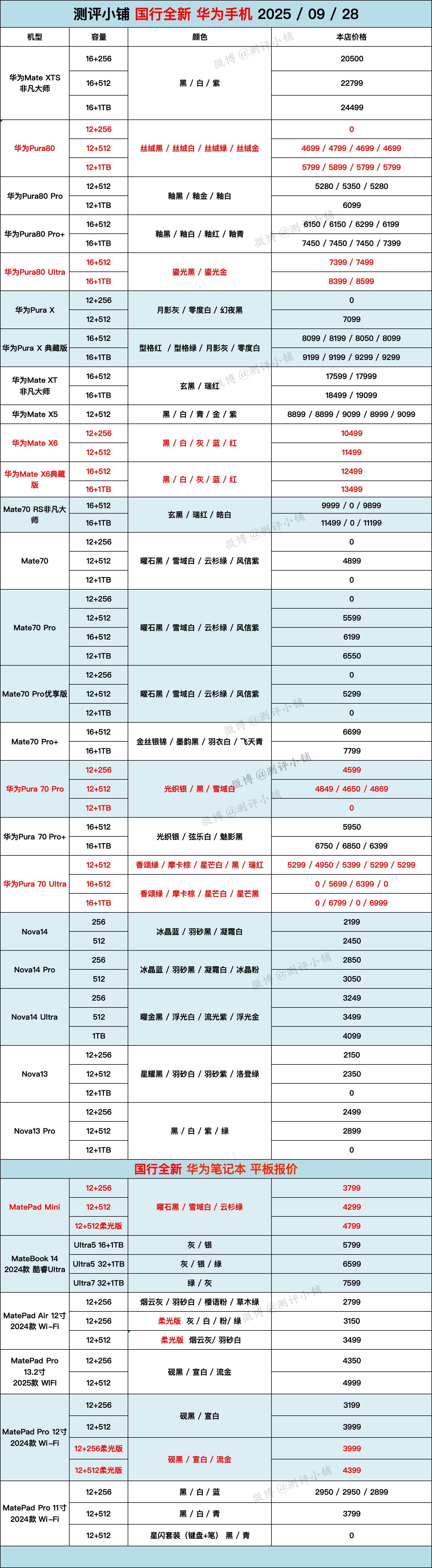 iPhone17系列，小米17 ，小米17 Pro，华为Max XTS，华为Pu