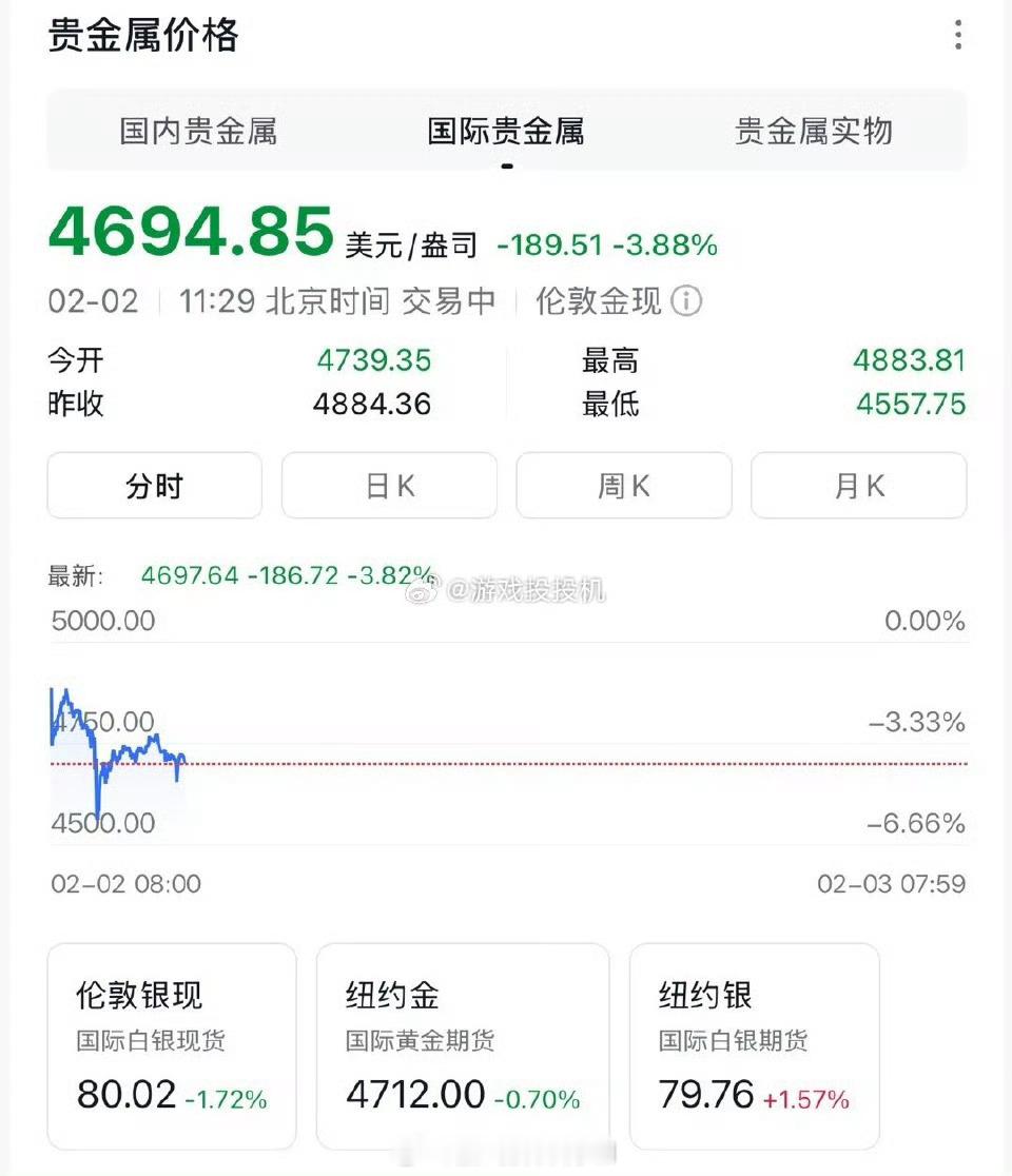 黄金白银又跌麻了它跌麻了，我也麻了