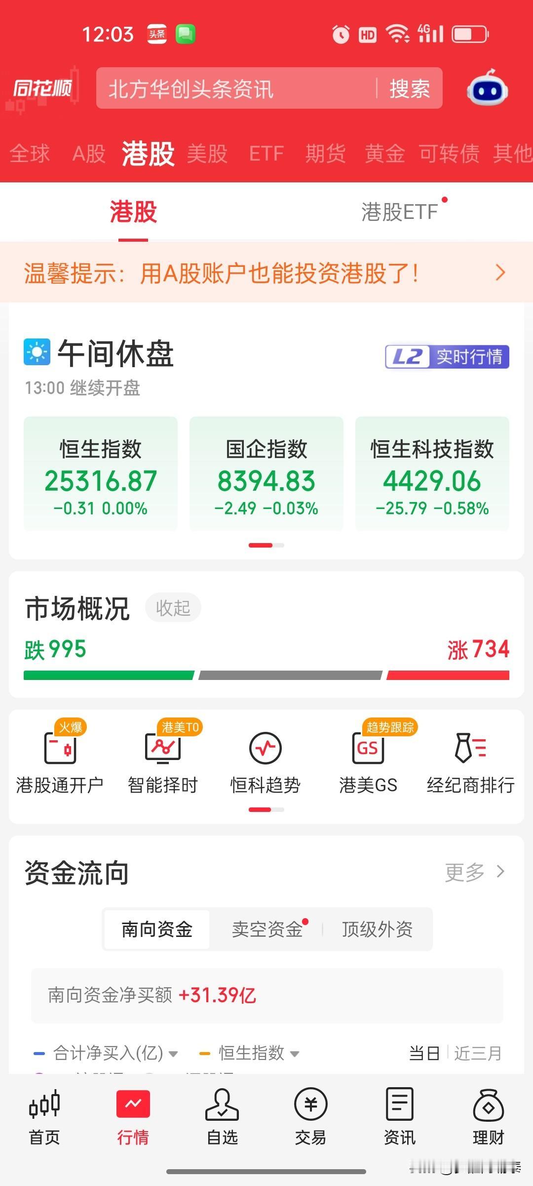 2026年9月9日 港股午盘复盘：恒生科技指数跌0.58%，优地机器人涨超159