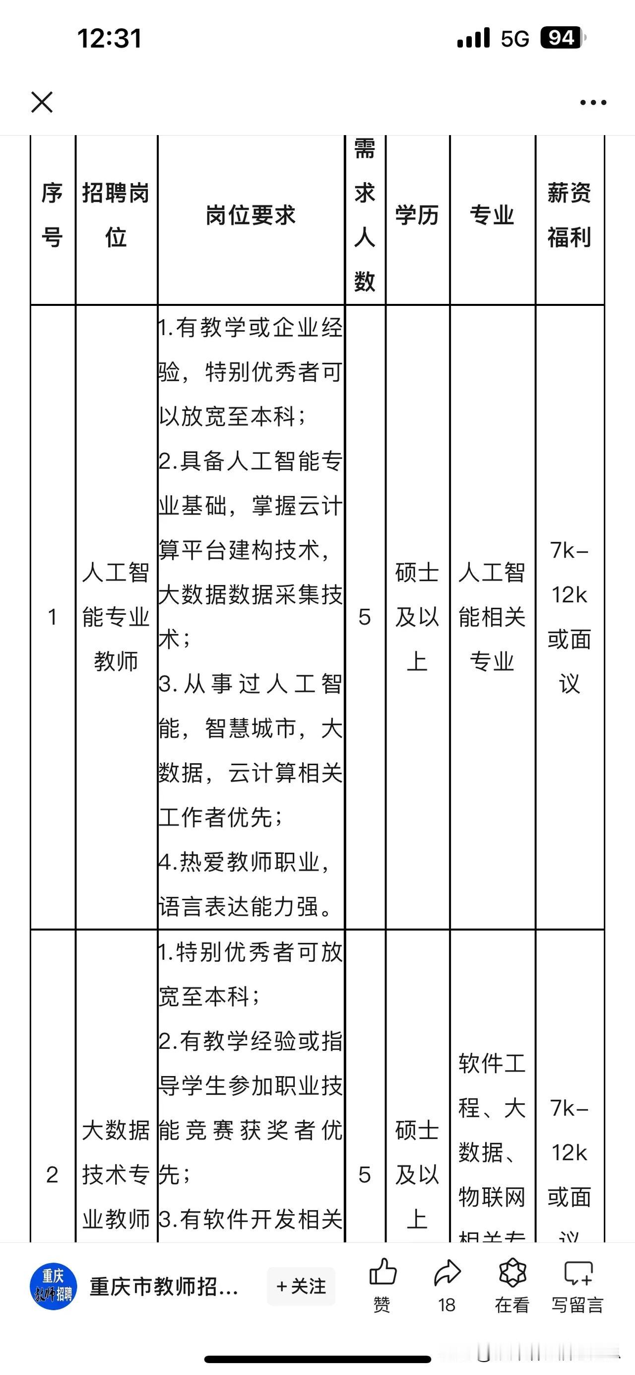 重庆能源职业学院招聘公告！

招聘单位：重庆能源职业学院
招聘岗位：23个岗位