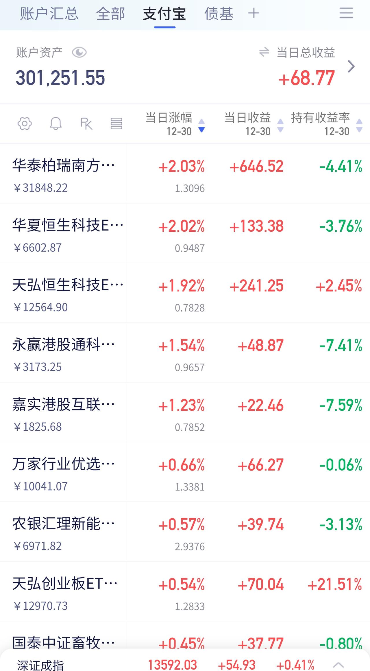 💪 抛压最重的一天，被市场轻松化解！这行情我服了

今天，理论上应该是节前抛压