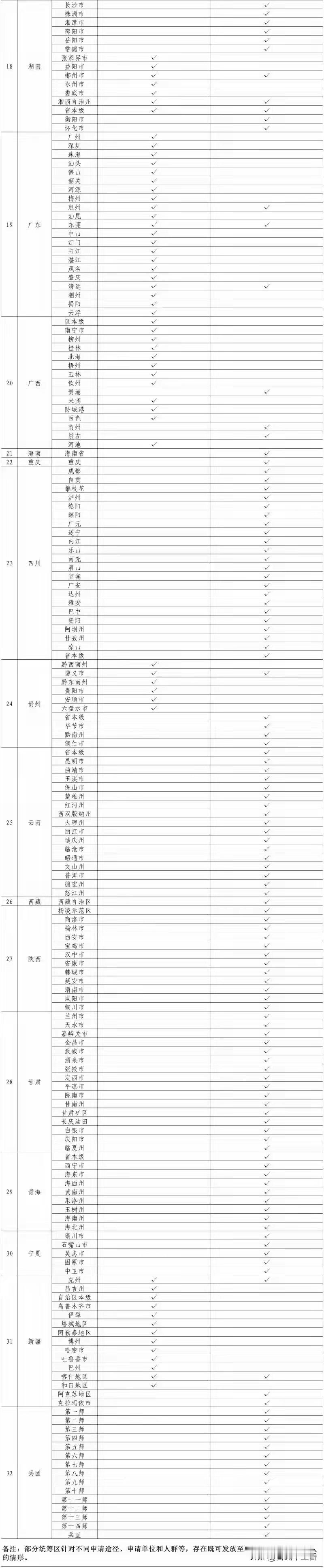 下个月起，生育津贴直接打到账上这事儿太让人惊喜了！据国家医保局消息，11月1日起