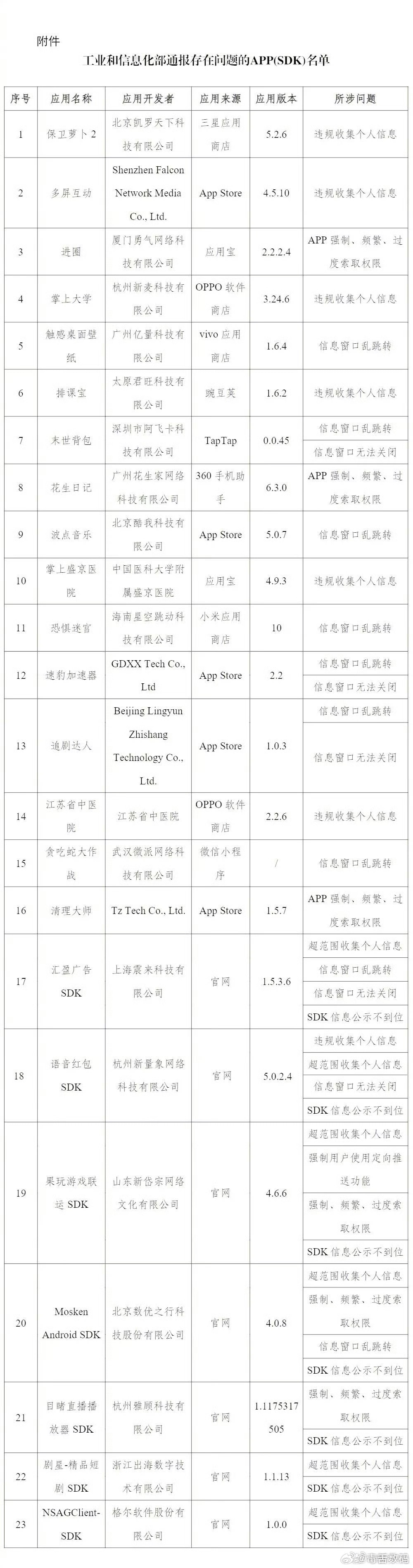 工信部通报23款APP侵权这里比较熟悉的就是《保卫萝卜2》和《贪吃蛇大作战》[思