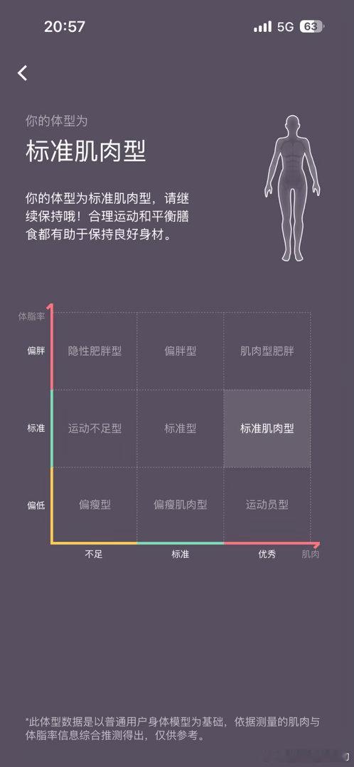薅了一个6千克壶铃回来，在别人那都积灰了。不知道我是不是出现了健身的痕迹，被人问