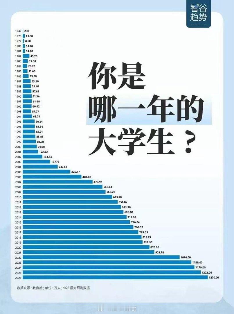 看看这个图似乎有点意思 
