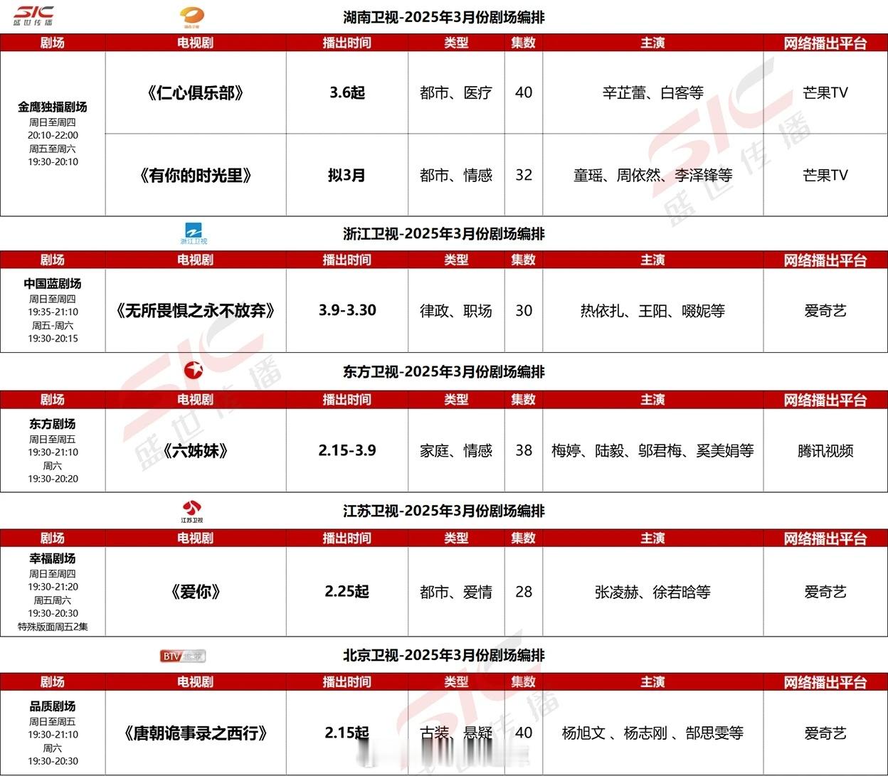 卫视三月剧集排播 