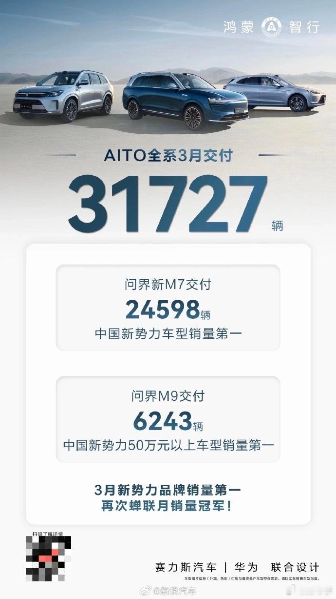 真猛啊，M7这一款车型单月卖了24598辆，这可不是什么大小定，实打实的销量！华
