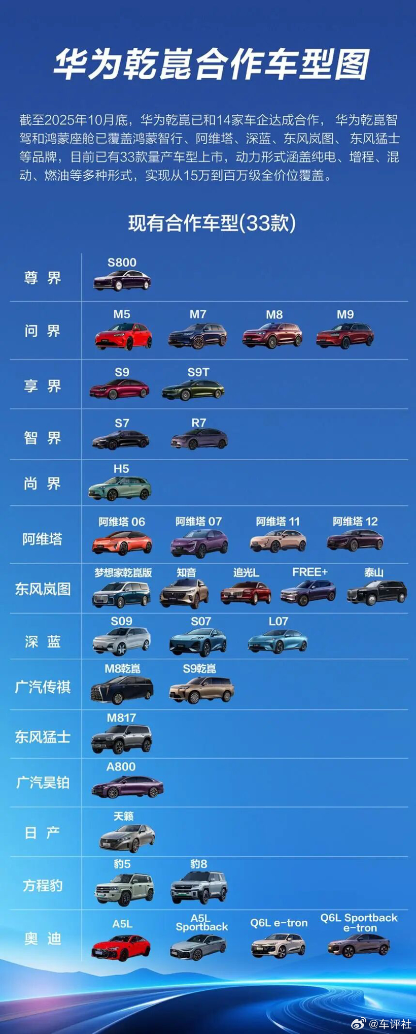 【华为乾崑全新一代激光雷达有多牛？】家人们！华为乾崑最近又要搞大动作了🔥 这次