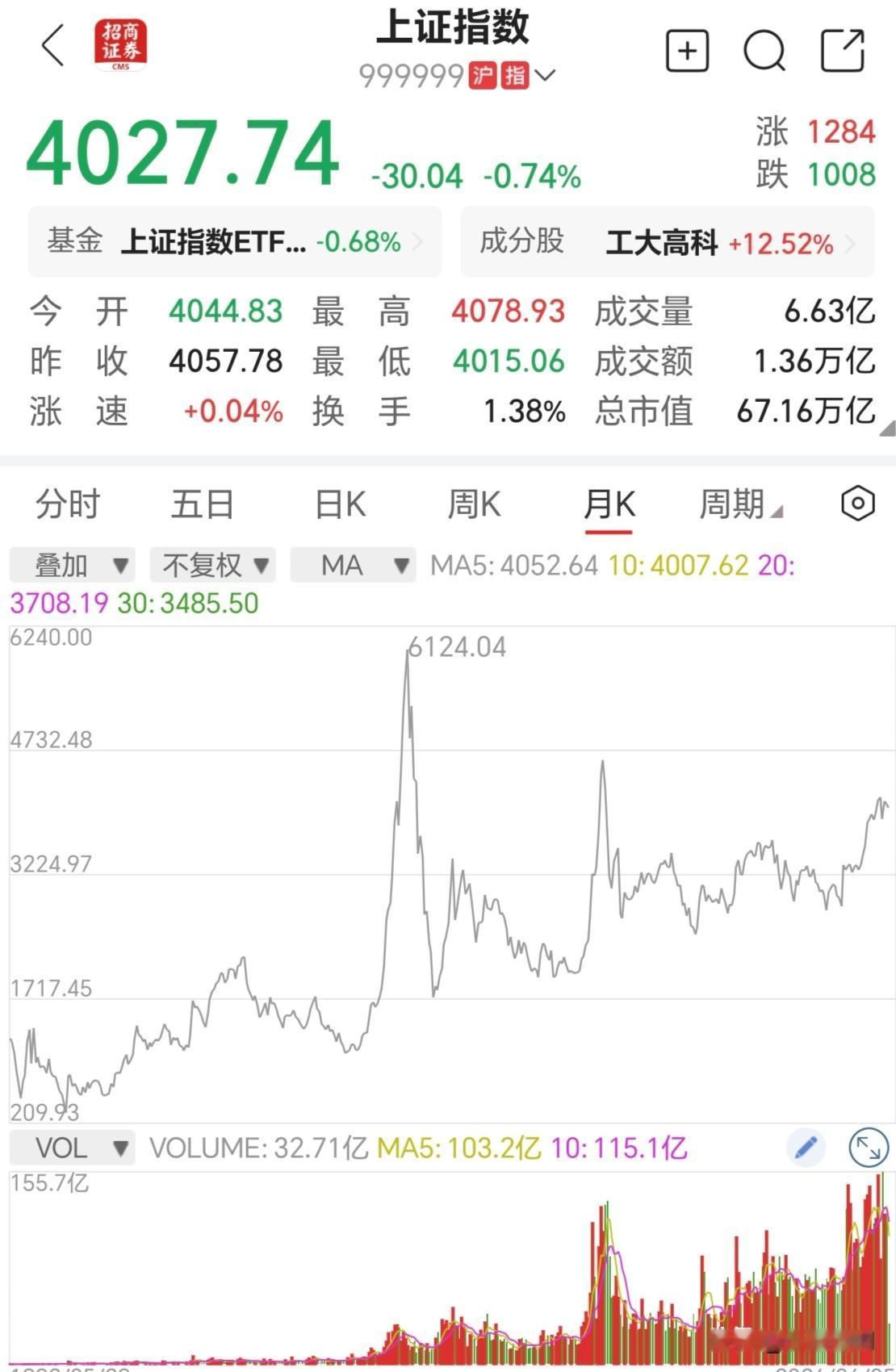 科技崩盘是大概率事件，但现在市场有一种声音，就是科技崩盘本轮牛市也就终结了，老登