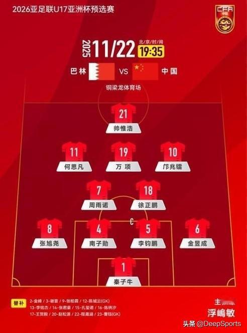 U17亚洲杯预选赛首轮，国足u17 4-0大胜巴林U17，取得开门红。第5分钟，