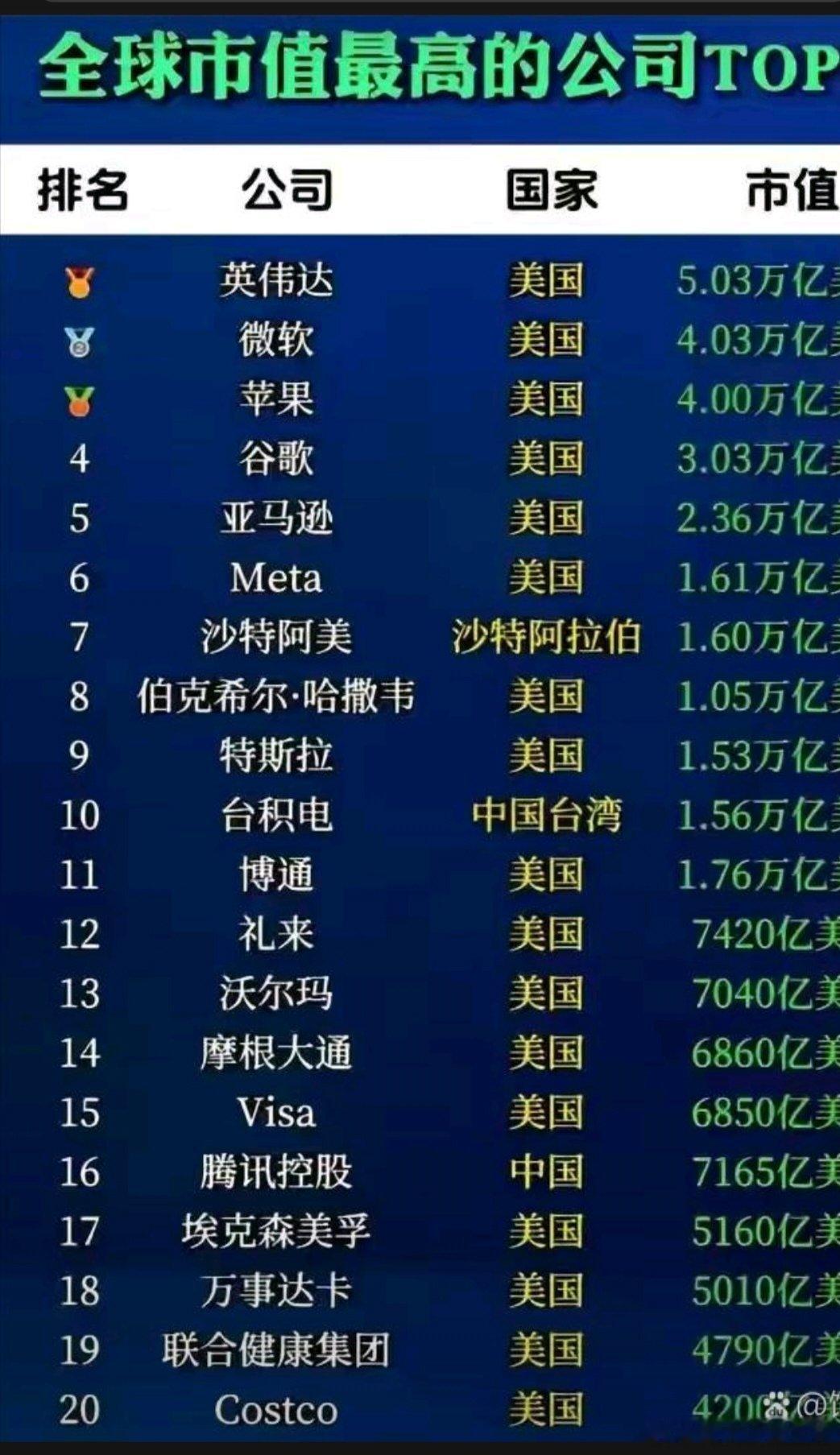 截至2025年11月，美股总市值约为72万亿美元。2025年11月美股总市值达到
