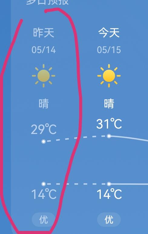 昨天最高气温29℃，屋里的温度也是在23℃。

家里的老同志竟然穿着棉袄棉裤！