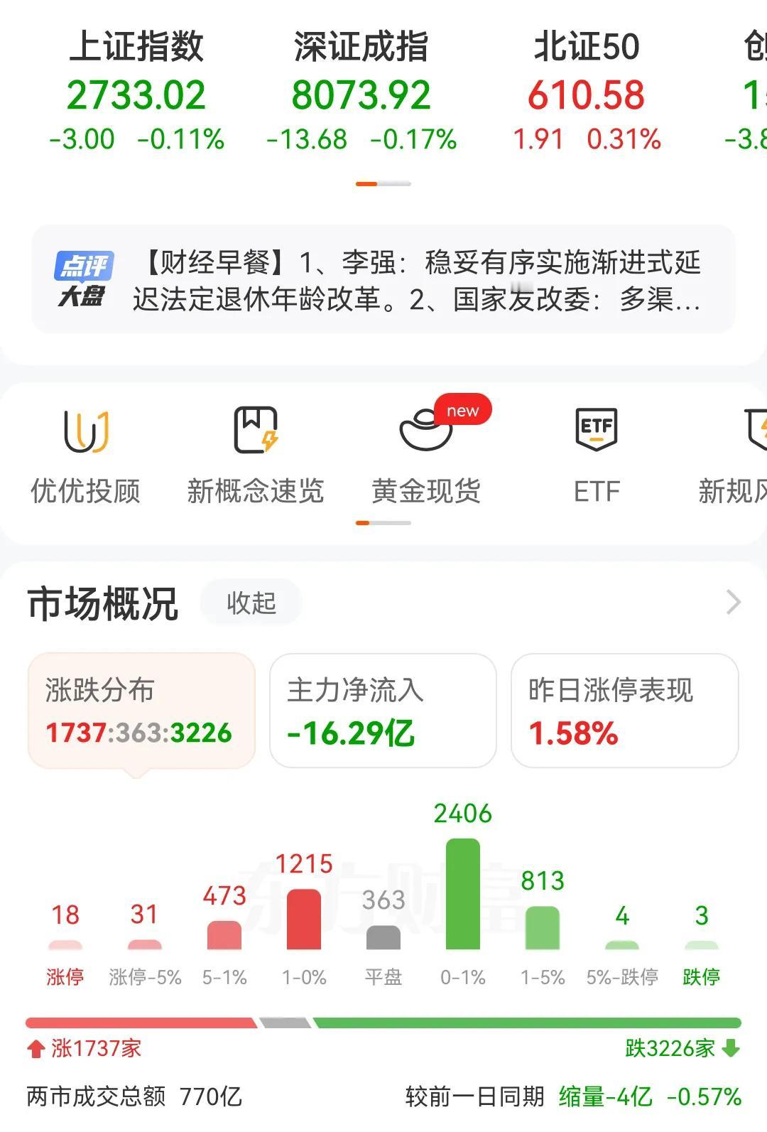 不愧是A股啊，一日游行情来的太快，涨一个点需要1天，跌一个点只需要1分钟。在A股
