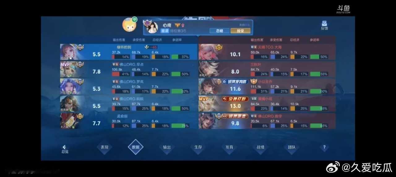 瓜友速报 TCG撞车DYG散装车（TCG赢，图片待补）然后又撞车了DRG（TCG