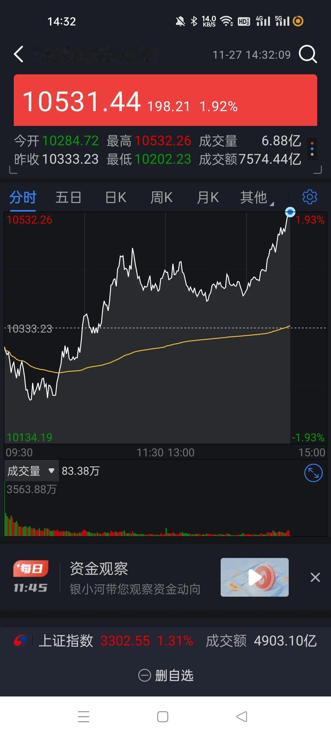 估计又是有什么利好，突然日内二次启动。
两边都是同时启动，这些市场真是婴儿。
完