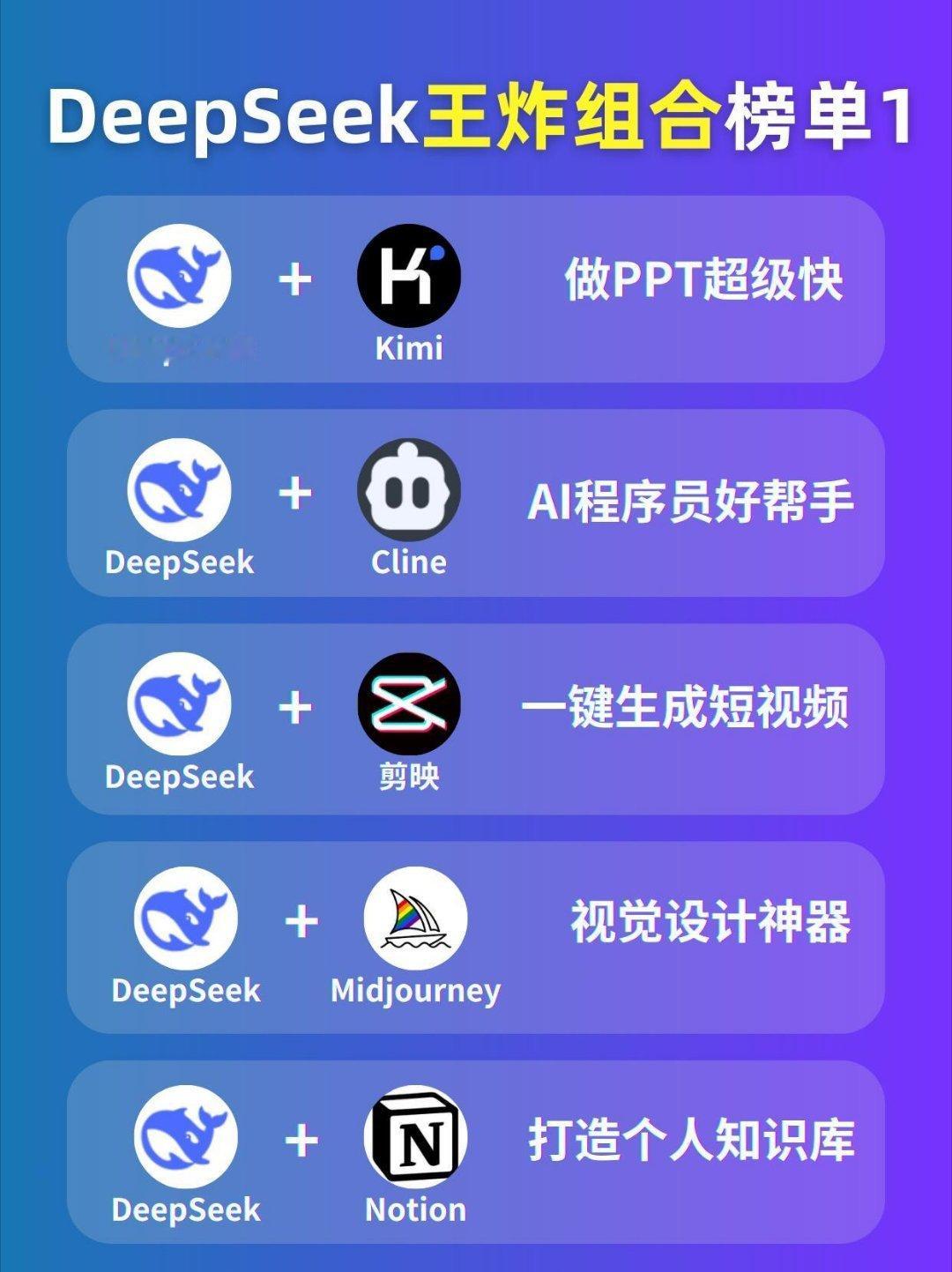 DeepSeek王炸组合榜🔥来袭！效率翻倍 ​​​