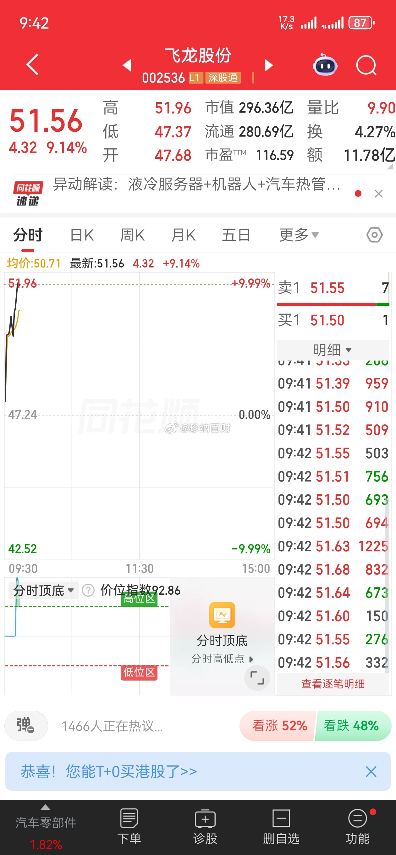 飞龙股份，6/26分享，也是要涨停的节奏珍姐的分享，不是让大家马上冲进去，要看行