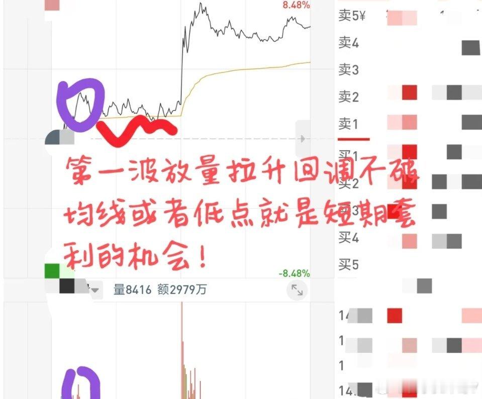 股价快速拉升阶段，如何精准抓短线套利机会？吃透3招，快进快出吃一口就跑做短线炒股