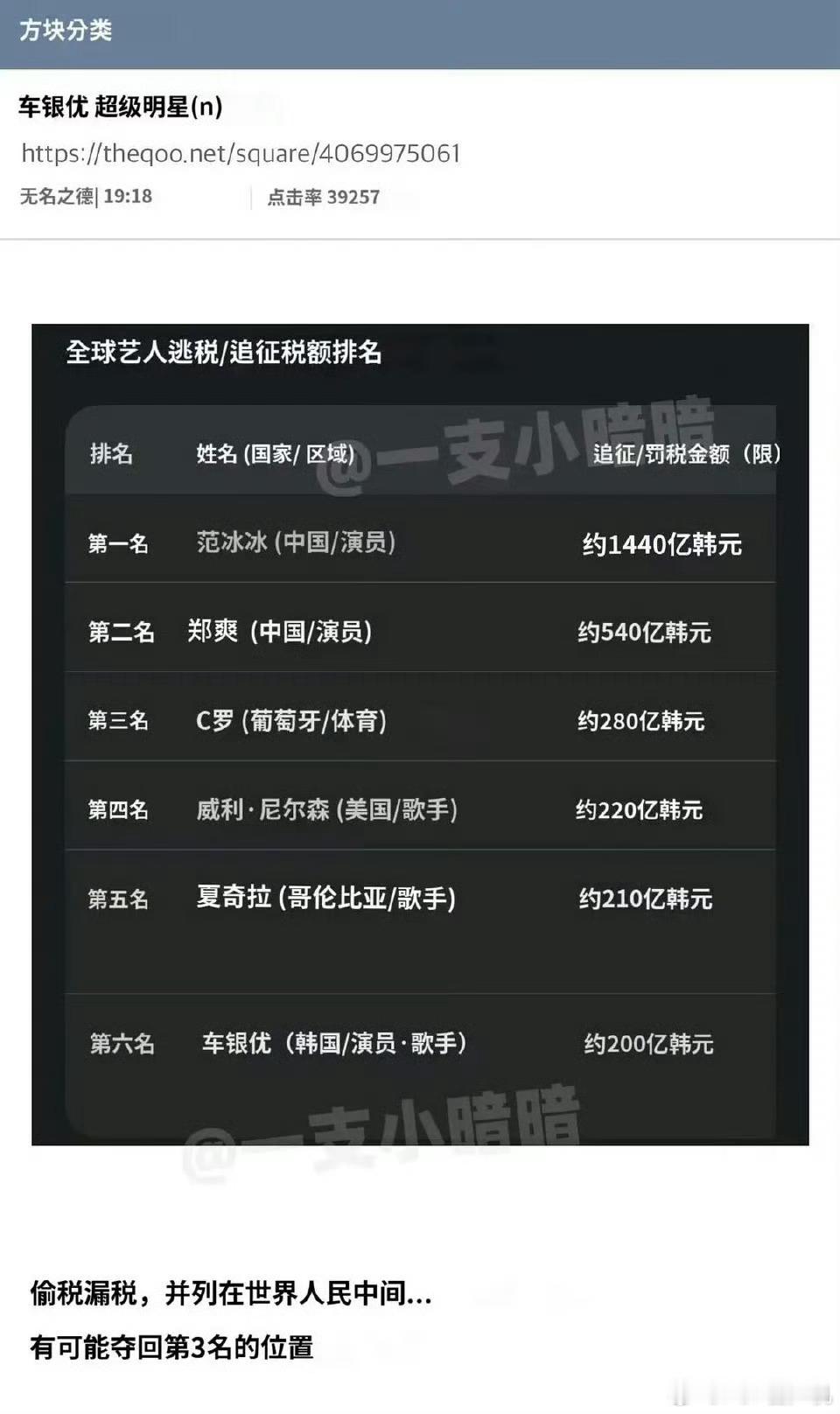 韩国人拉了全球艺人偷税漏税表