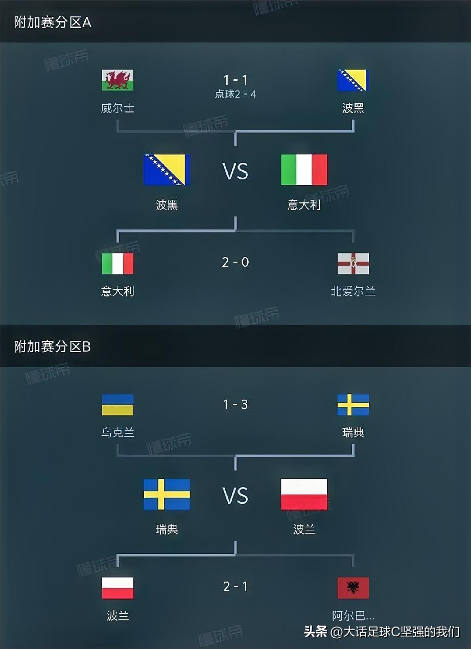 终于等到你！🇮🇹意大利队，2026年世界杯不会缺席了吧！

意大利队🇮🇹