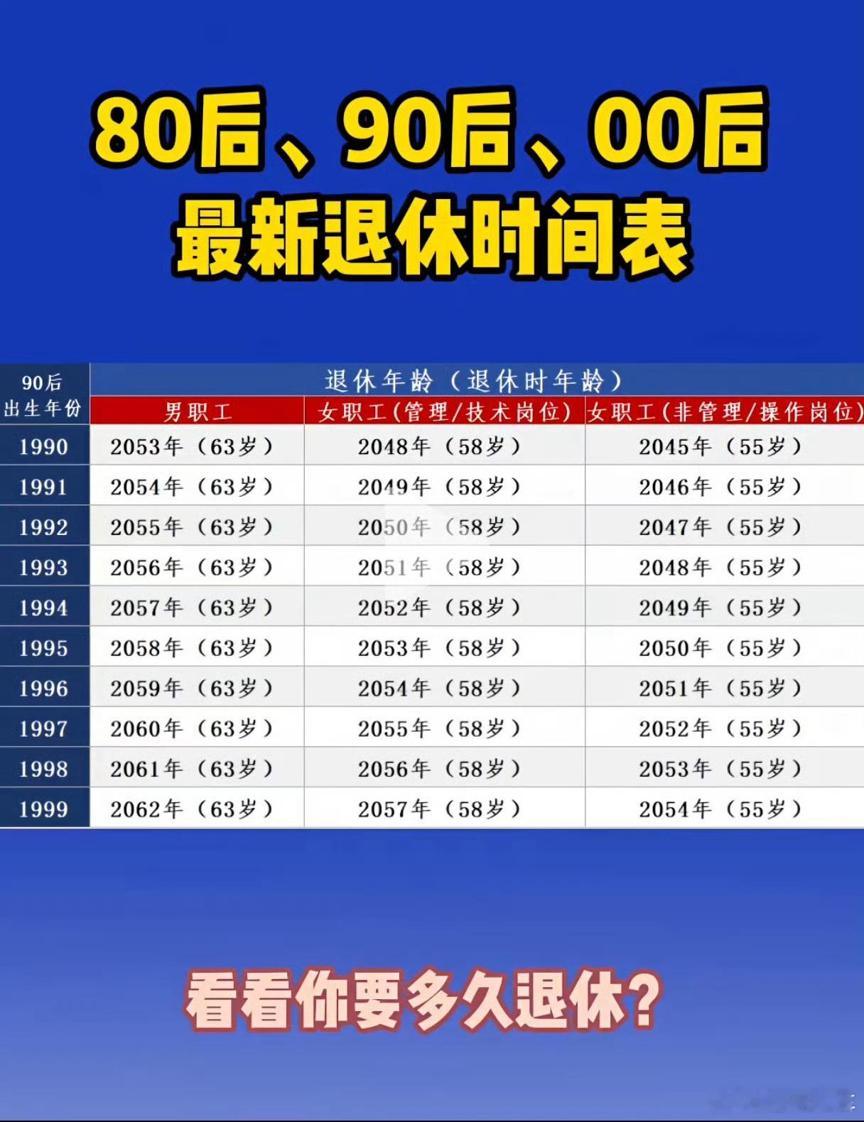 来看退休时间表还有好久啊～肿么办～ 