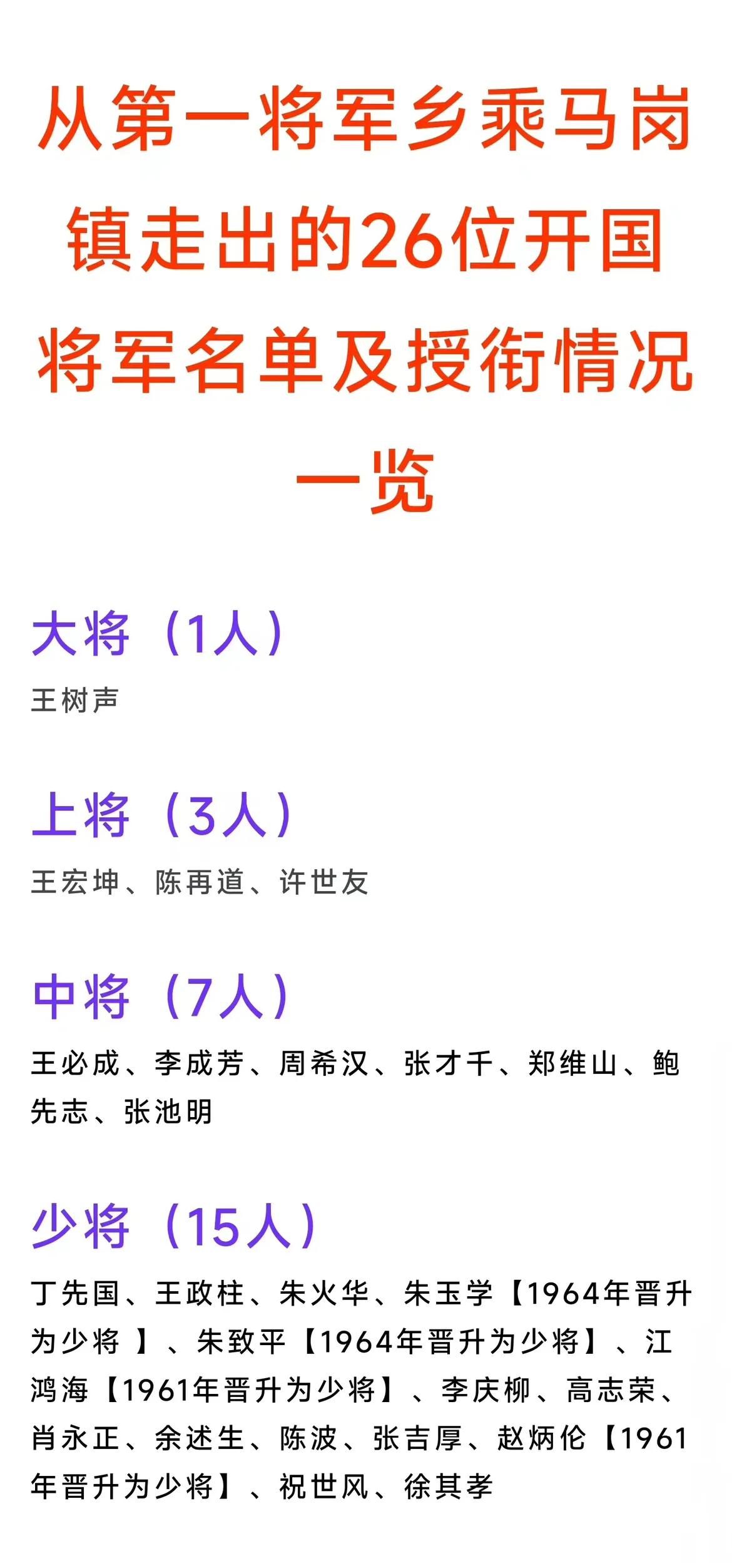 王树声大将来自第一将军乡乘马岗镇
许世友上将来自第一将军乡乘马岗镇
王必成中将来