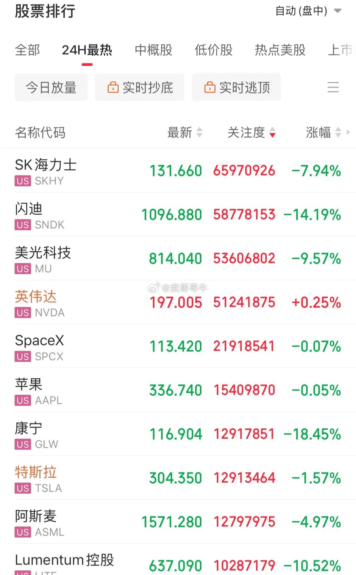 嘎嘣脆啊！杀疯了，疯狂抛售！美股“存心里”的把整个心都埋了，沾光里的都被被扒光了