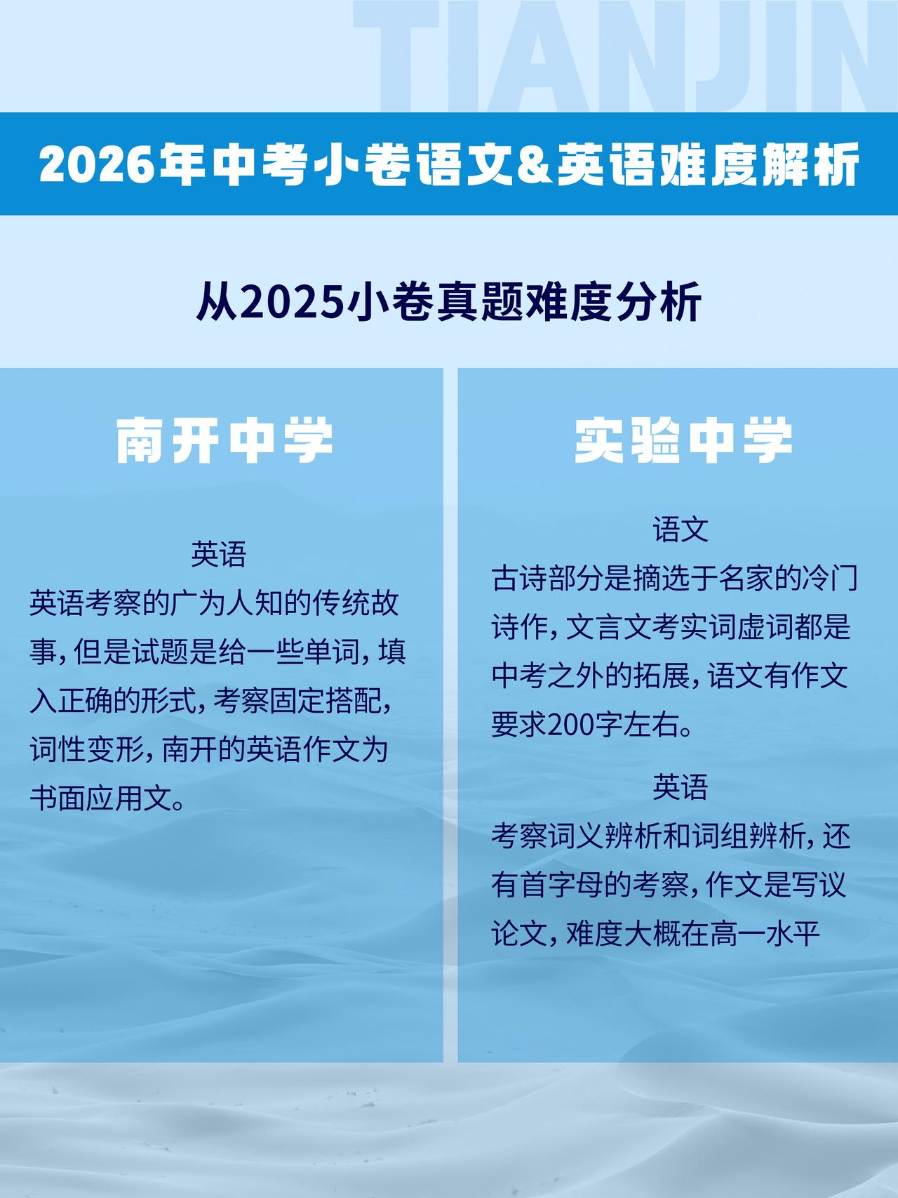 2026年中考小卷语文&英语难度解析
从2025小卷真题难度分析