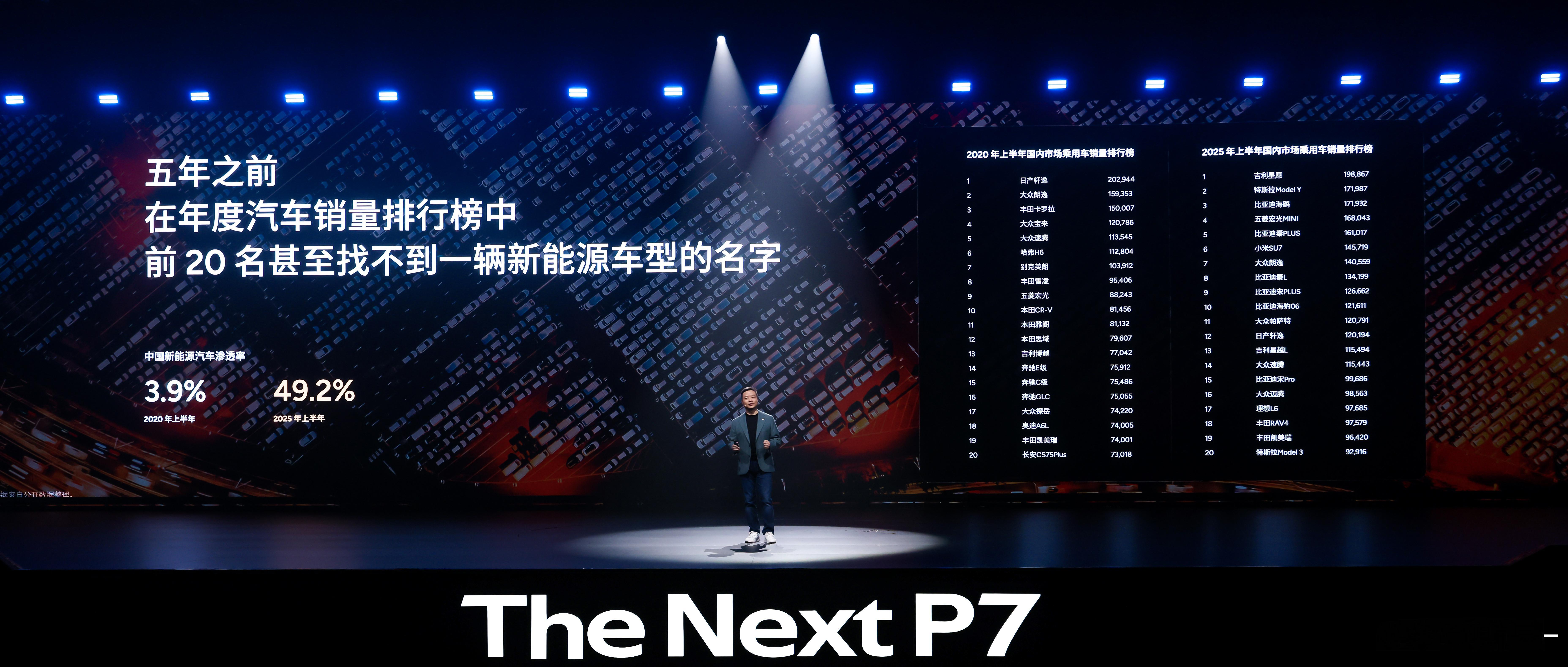 现场PPT发现了一个有意思的点：图1：为了展现5年之变，右侧2025年的TOP2