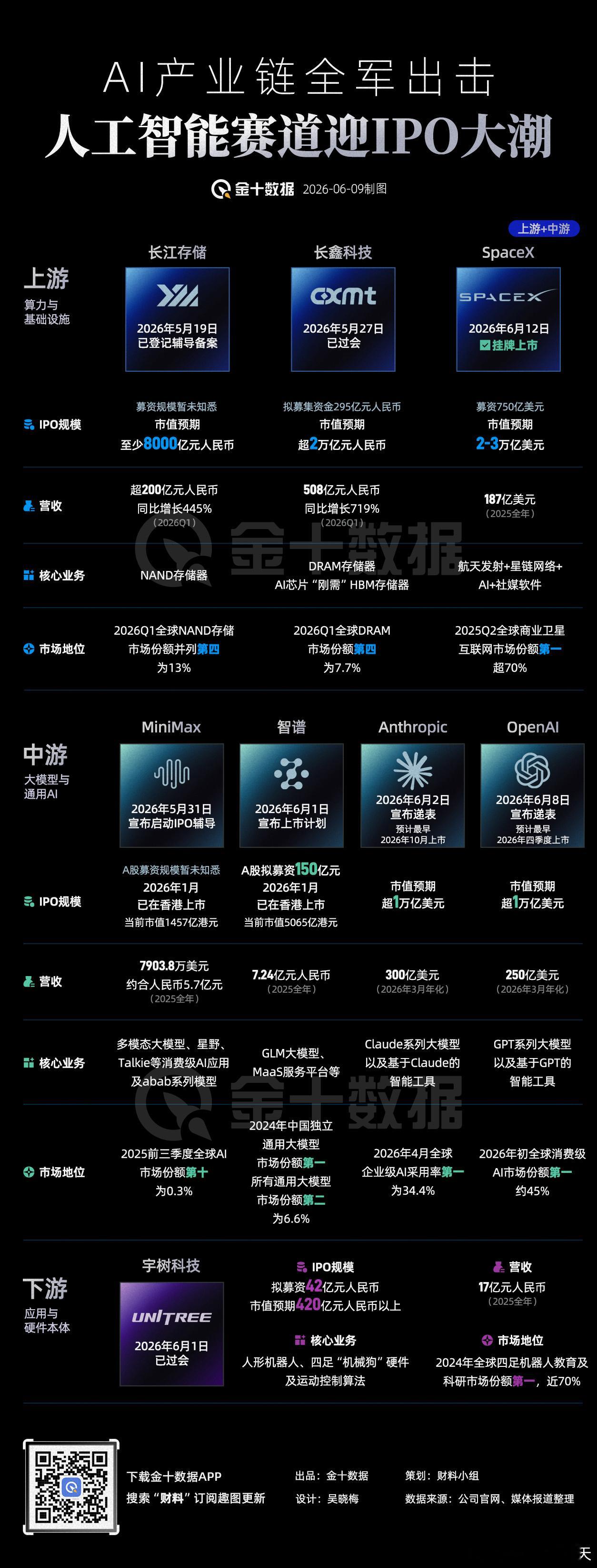 A股半导体板块掀涨停潮 AI产业链上中下游全军出击！人工智能赛道迎IPO大潮 