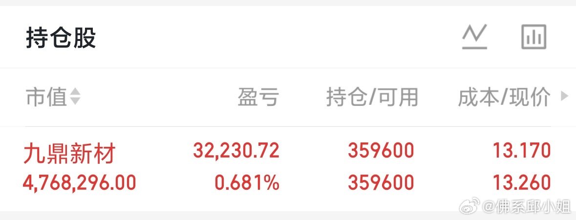 今晚美股开盘，三大指数集体低开，跌幅均超过1%，乍一看似乎山雨欲来。然而，短短不