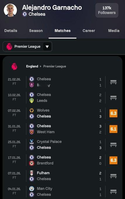 【热帖】🗣 2025 年 8 月，加纳乔对曼联说：“要么把我卖给切尔西，要么我