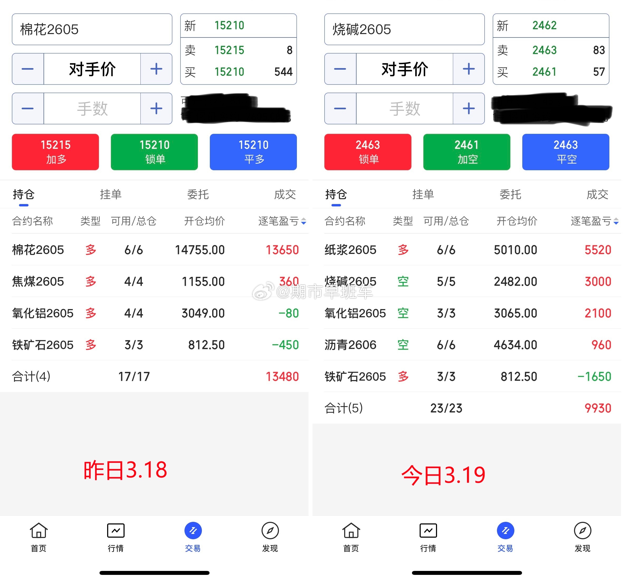 3.19期货商品收盘总结！今日期货商品依旧冲高回踩，我们昨日多单小获利离场了，日