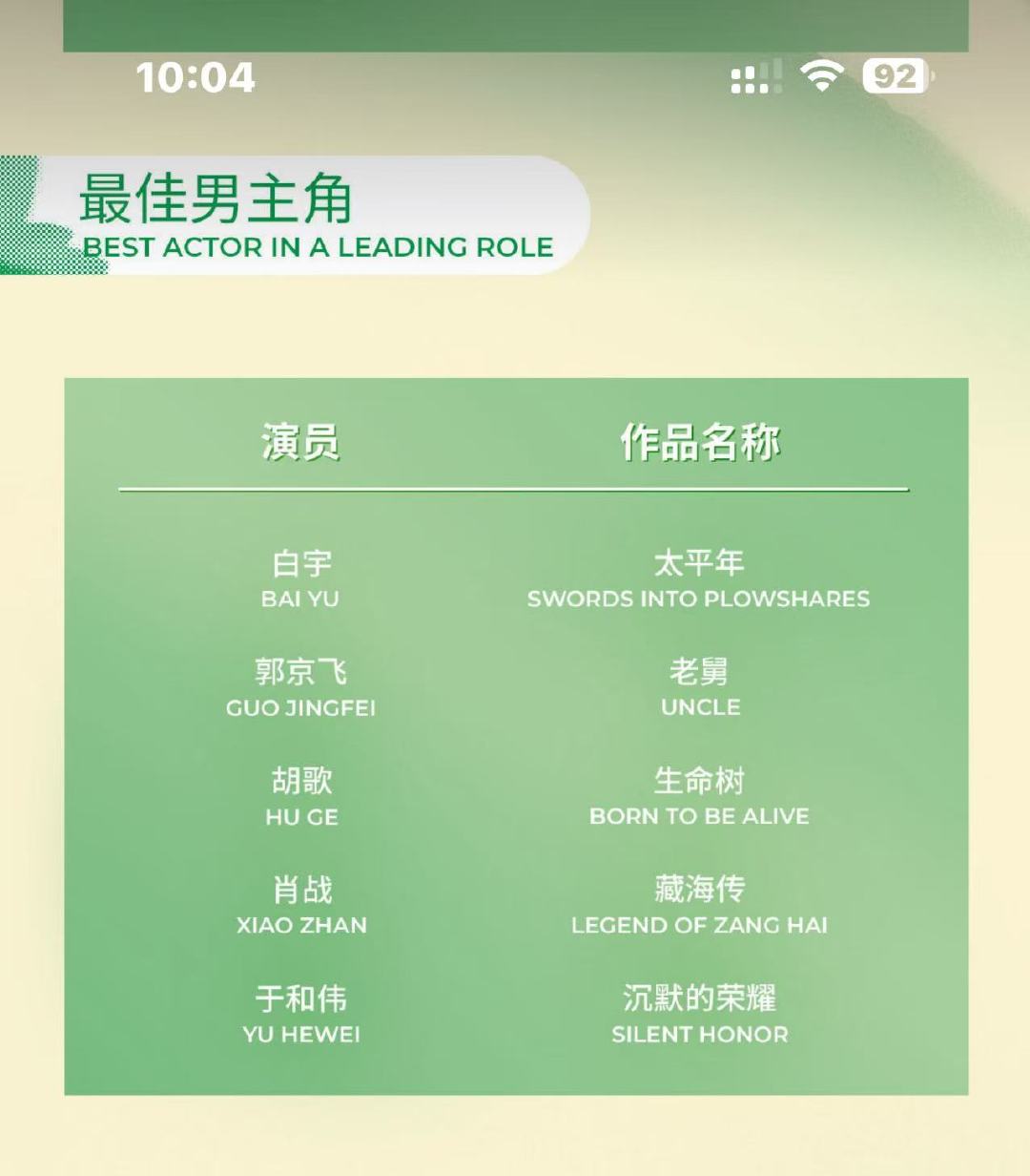 肖战提名2026白玉兰视帝肖战2026白玉兰视帝提名肖战提名2026白玉兰视帝 