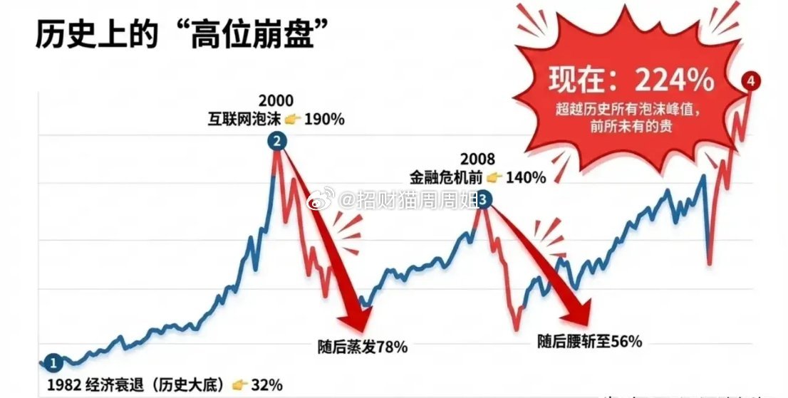 股市是人性的照妖镜。1、不借钱：拒绝杠杆，不放大波动；2、不懂不做：不碰认知之外