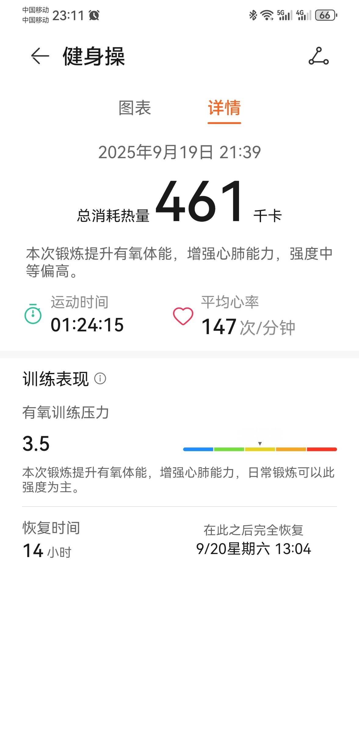 今天小小的创造了一个自己的记录[嘻嘻]下次看看能不能争取到两小时[笑cry][笑