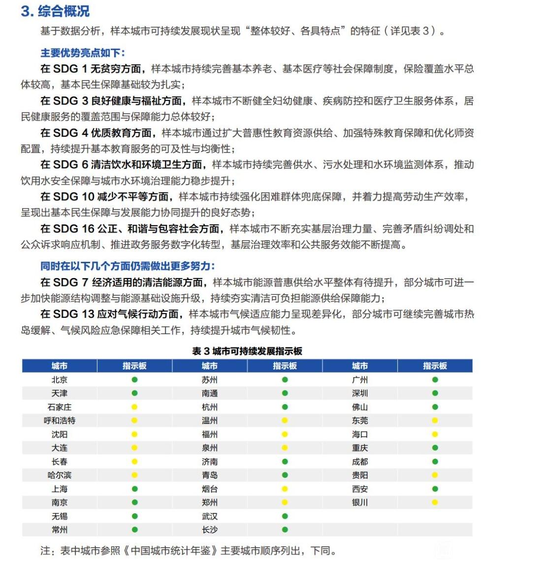 中国标准化研究院发布《2026城市可持续发展报告》出炉，今年多了一些地级市，去年