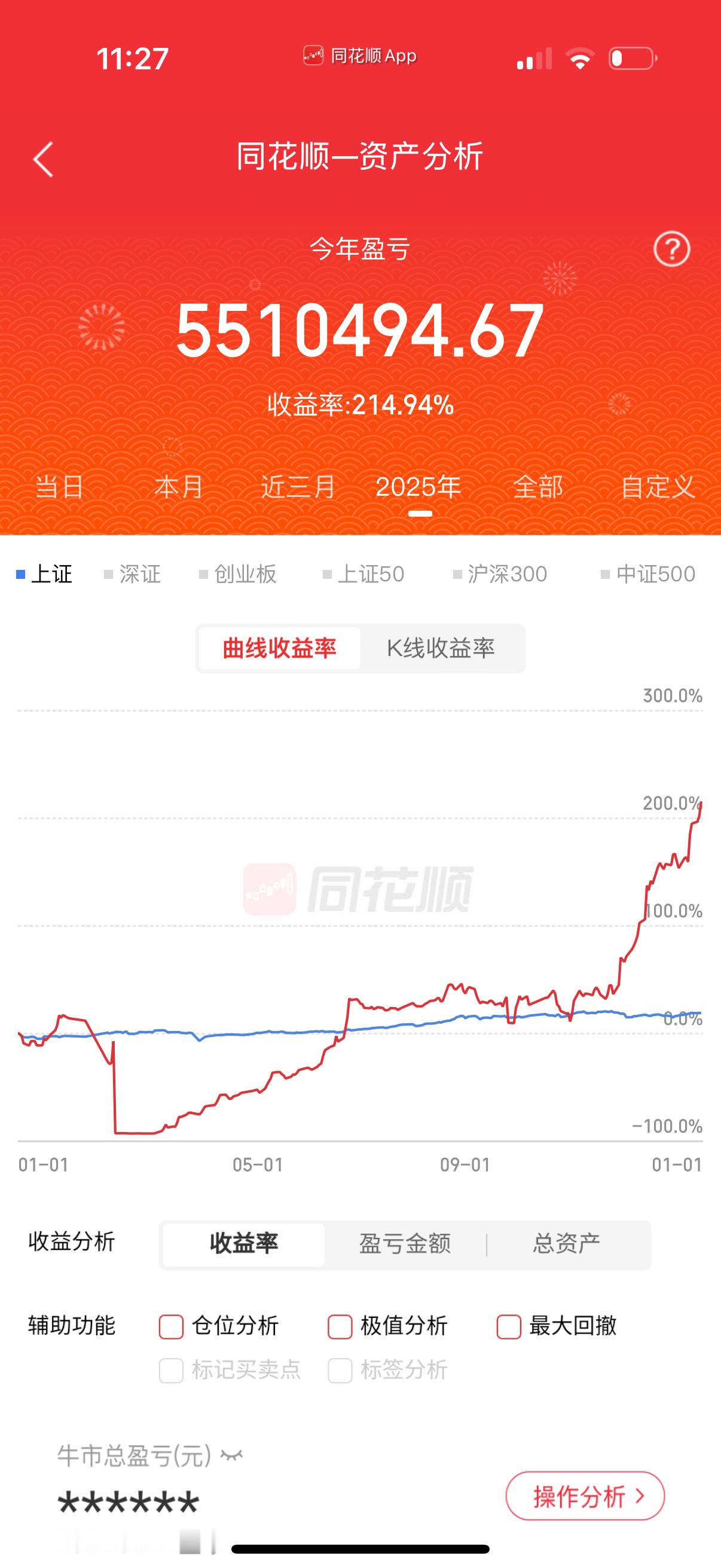 2026来了，㊗️大家元旦快乐！2025年已经结束大家在股市赚到钱了吗？看到网上